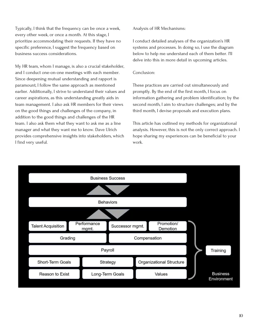 Text page on HR team meetings, HR mechanisms and conclusion, with a diagram of HR systems linked to business success