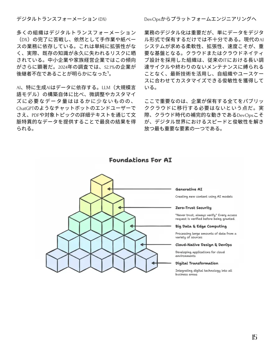 Japanese text on digital transformation and DevOps