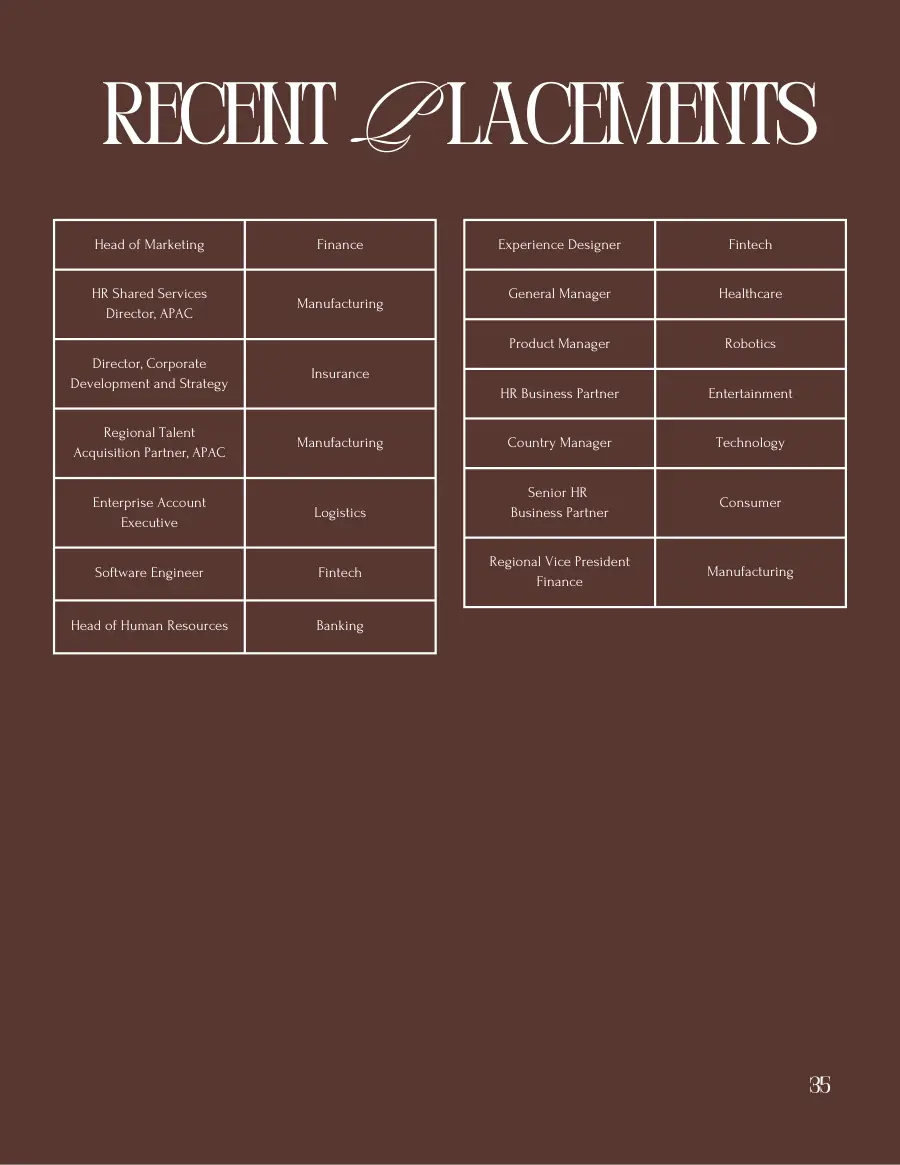 Recent Placements page with a table of fourteen roles and industries