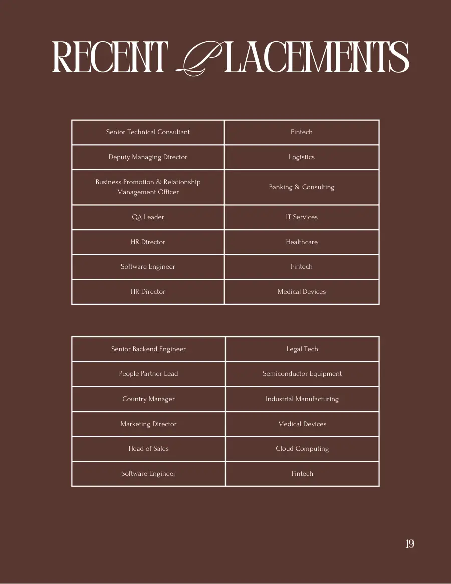 Recent Placements page with two tables of roles and industries on a brown background